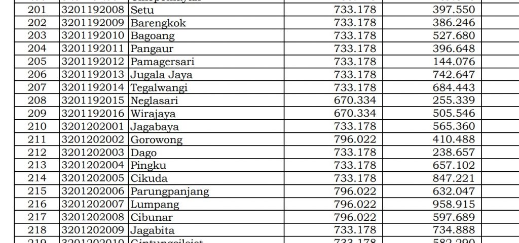 Pinjaman Uang Di Bogor 2024