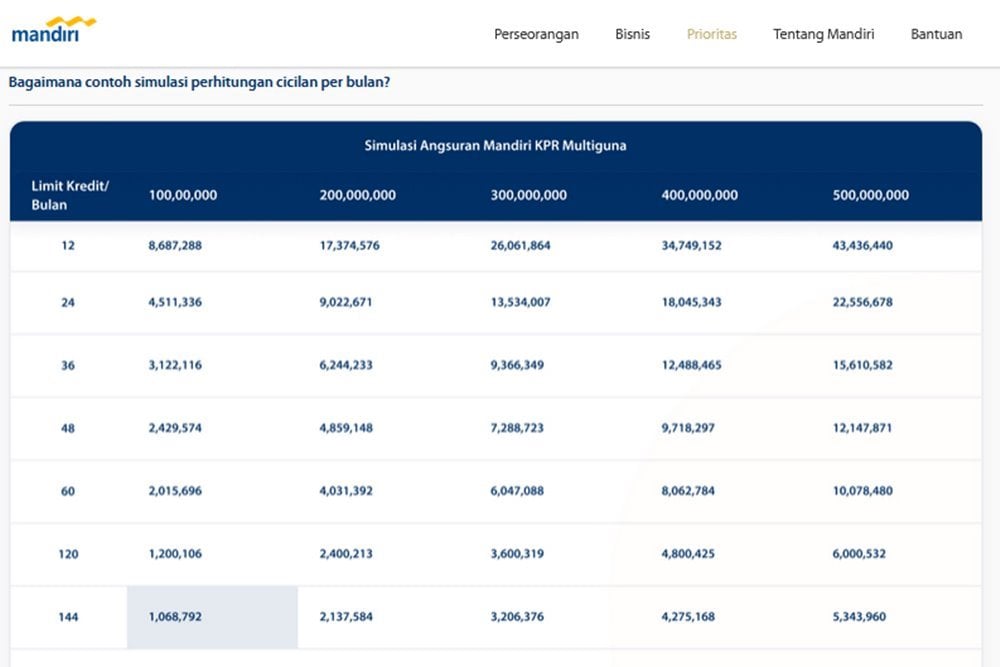 Pinjol Bank Mandiri 2024