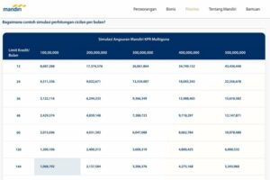 Cara Meminjam Uang Di Bank Mandiri 2024