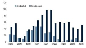 Analisa Kredit Koperasi Simpan Pinjam 2024