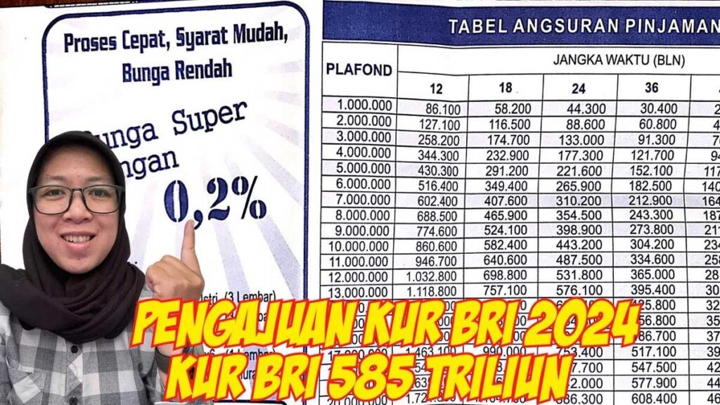 Cara Meminjam Uang Di Bank BRI 2024