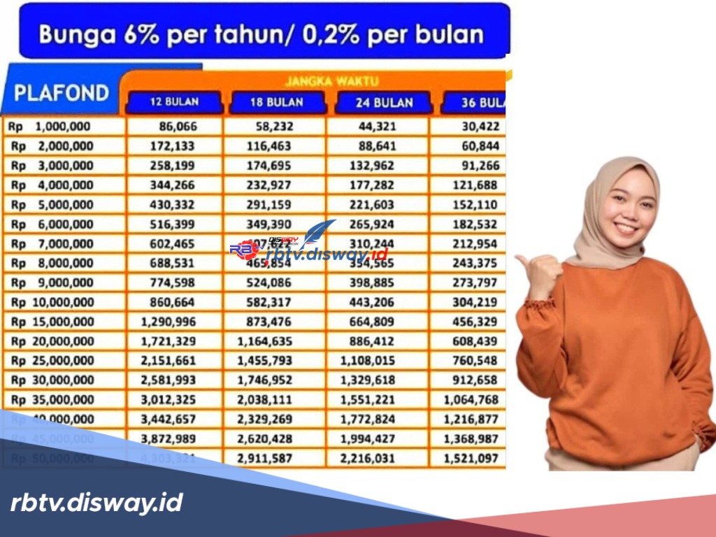 Tabel Pinjaman BRI 2024