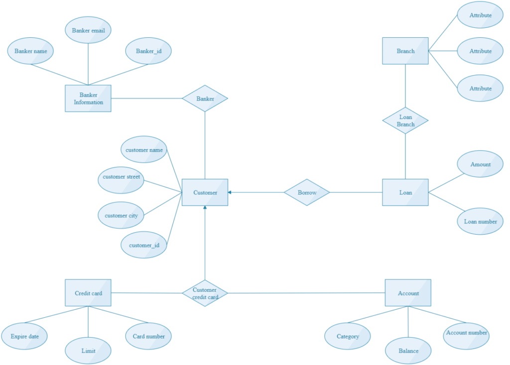 Contoh Diagram Erd Koperasi Simpan Pinjam 2024