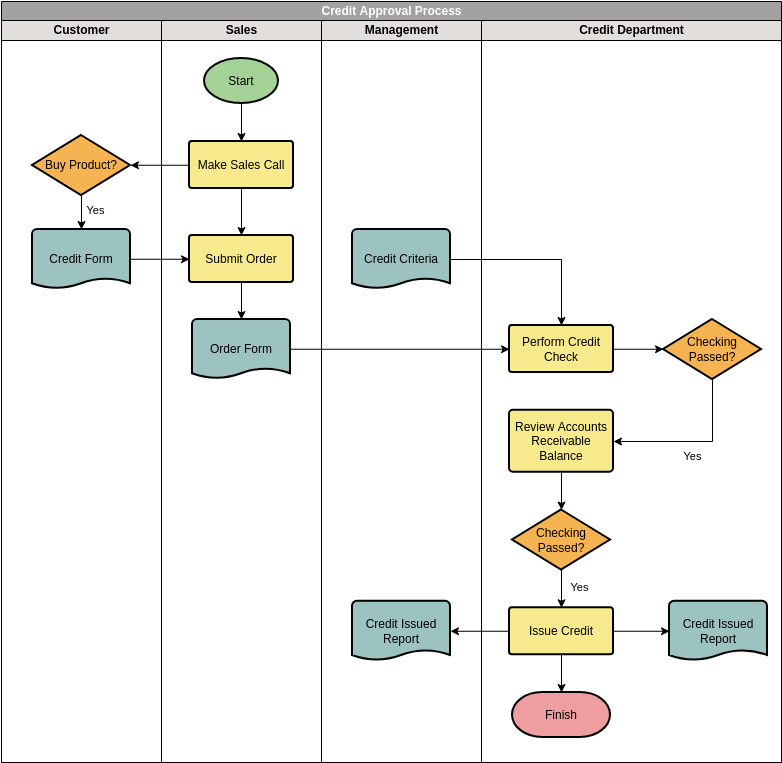 Flowchart Peminjaman Buku Melalui Aplikasi 2024