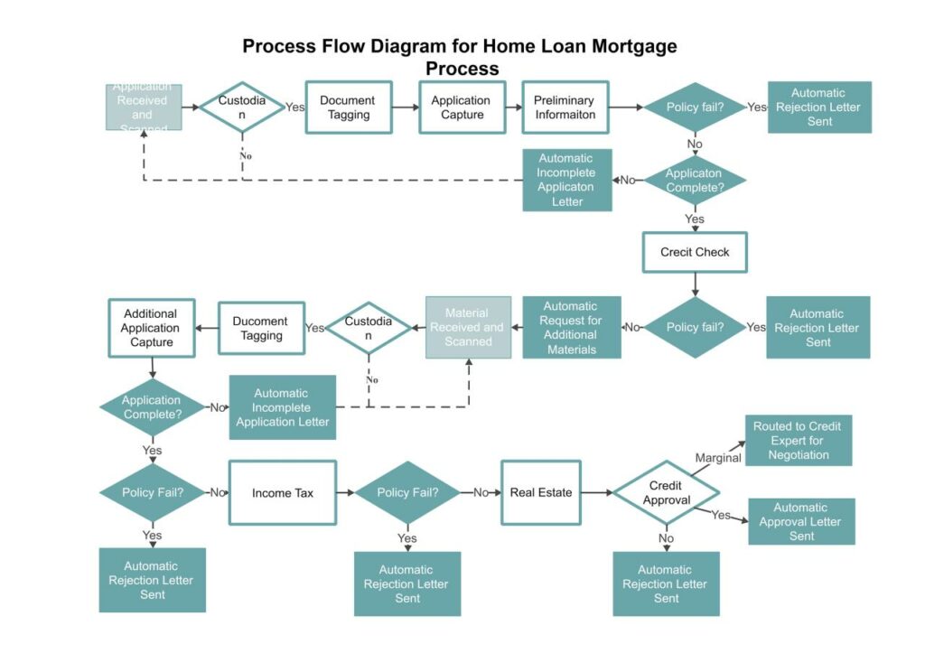 Activity Diagram Pengajuan Pinjaman Koperasi Simpan Pinjam 2024