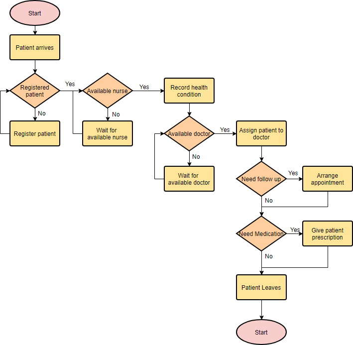 Contoh Flowchart Aplikasi Peminjaman Dan Pengembalian Buku 2024