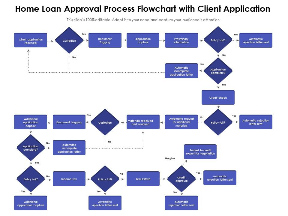 Contoh Flowchart Koperasi Simpan Pinjam 2024