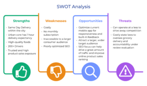 Analisis Swot Koperasi Simpan Pinjam Syariah 2024