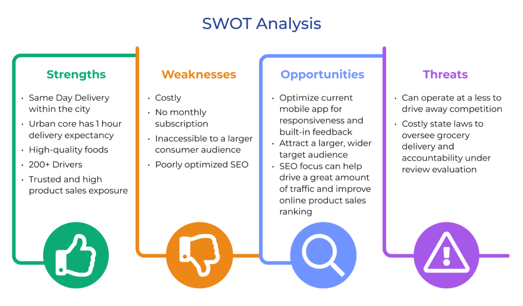 Analisis Swot Koperasi Simpan Pinjam Syariah 2024