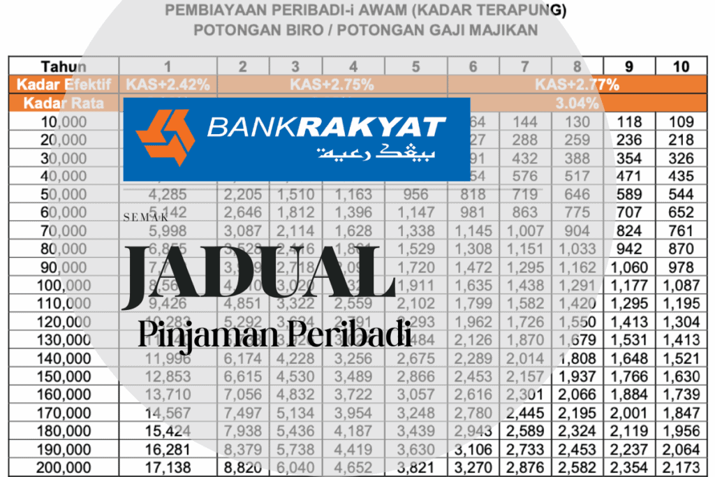 Tabel Pinjaman Bank 2024