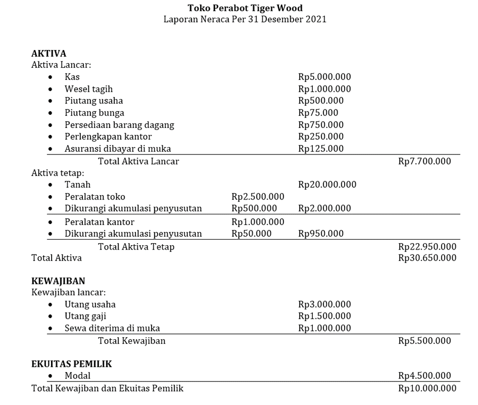 Contoh Berita Acara Pinjam Pakai Barang Milik Daerah 2019 2024