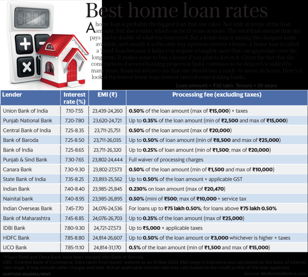 Bunga Pinjaman Uang Home Credit 2024