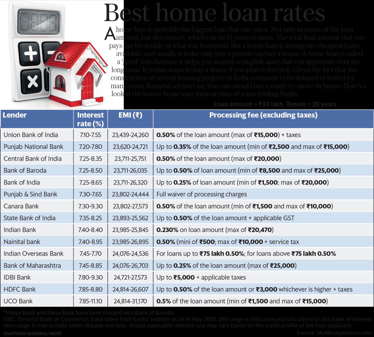 Bunga Pinjaman Uang Home Credit 2024