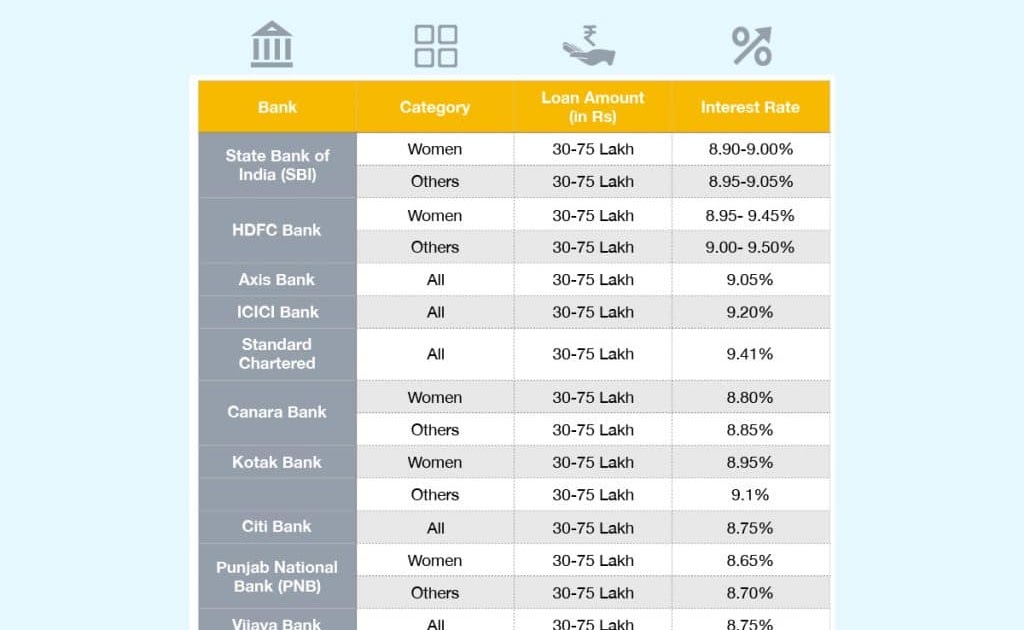 Pinjaman Bank Paling Rendah Bunganya 2024