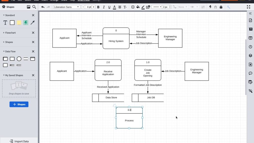 Contoh Diagram 0 Pada Prosedur Peminjaman Mobil 2024