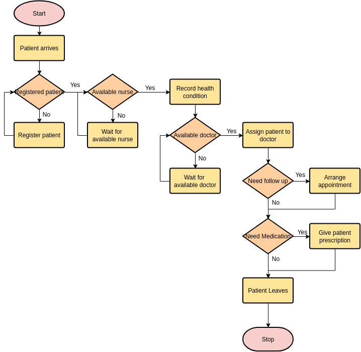 Contoh Flowchart Sistem Simpan Pinjam Koperasi 2024