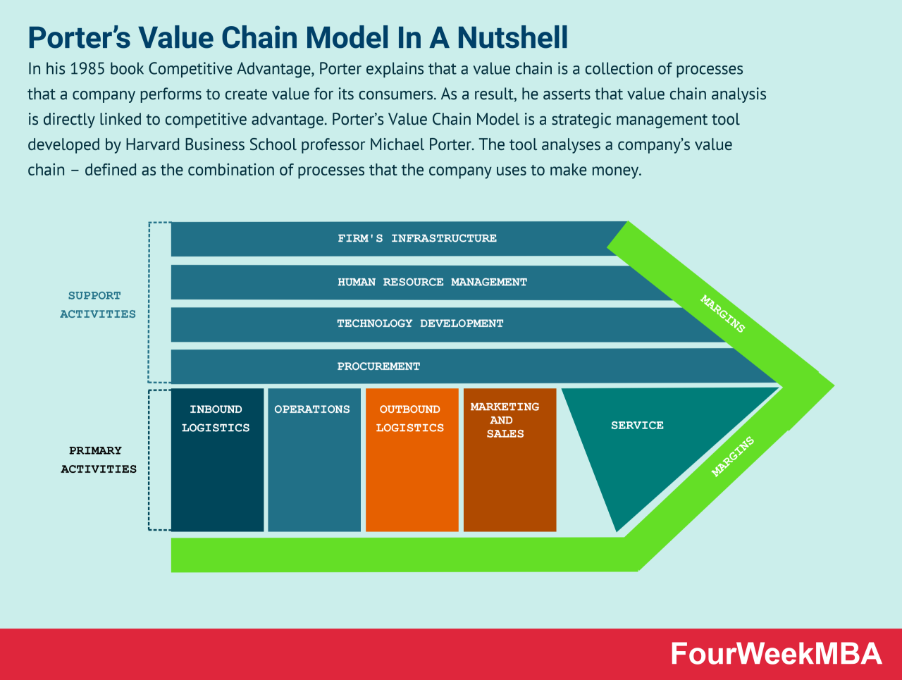 Analisis Value Chain Koperasi Simpan Pinjam 2024