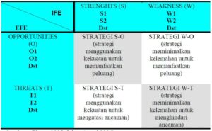 Analisis Swot Koperasi Simpan Pinjam Sejahtera Bersama 2024