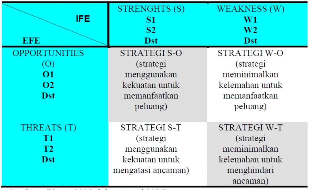 Analisis Swot Koperasi Simpan Pinjam Sejahtera Bersama 2024