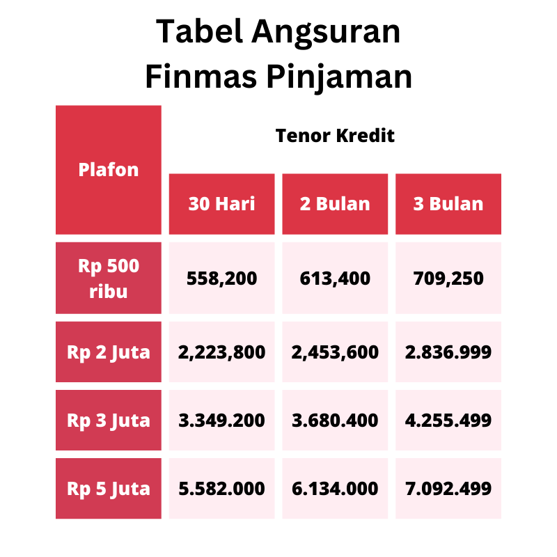 Aplikasi Pinjaman Online Finmas 2024