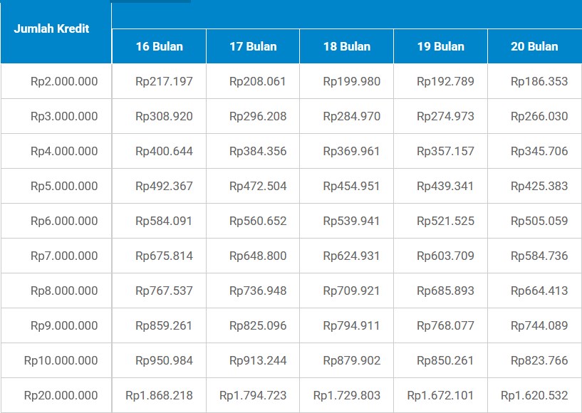 Kta Amar Bank 2024