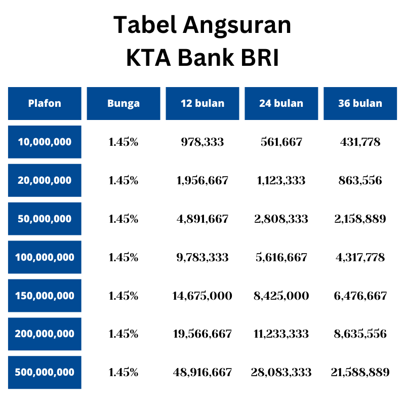 Bank Pinjaman Kta 2024