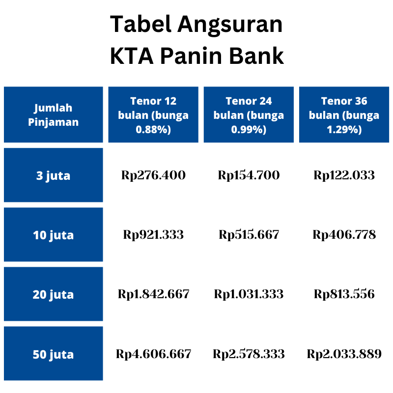 Pinjaman BRI BRIguna 2024