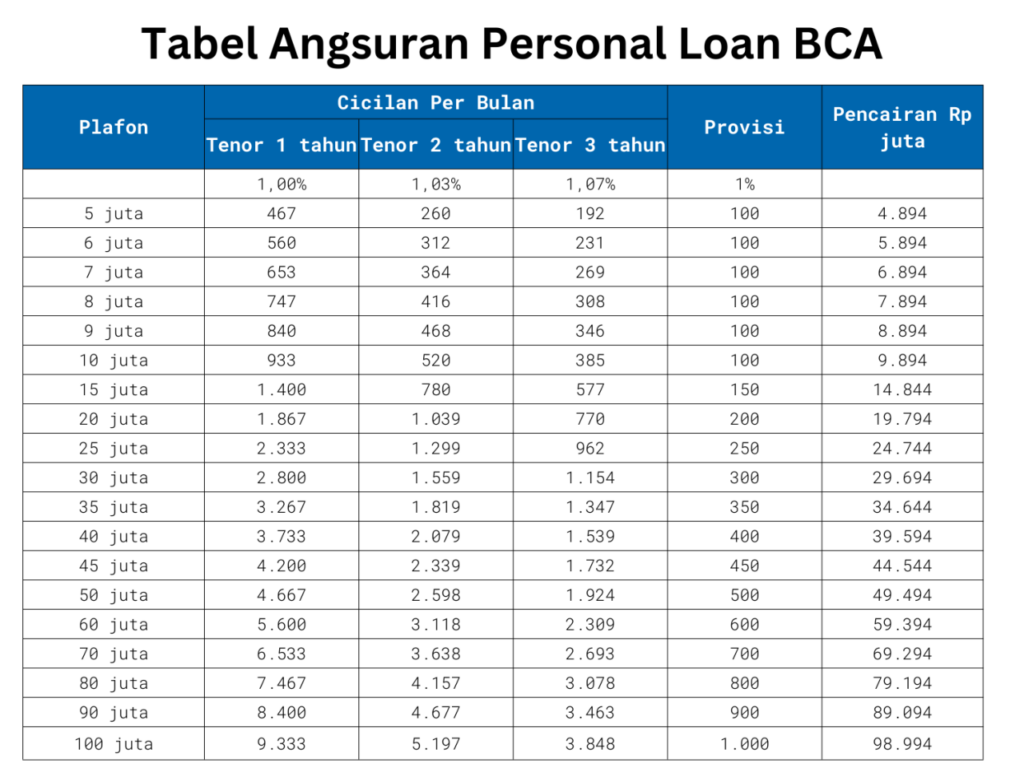 Pinjaman Uang Bca 2024