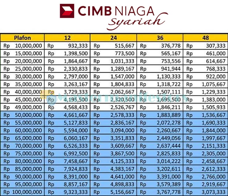 Daftar Aplikasi Pinjaman Kta Cimb Niaga 2024