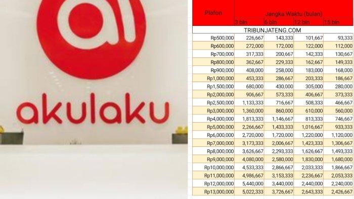 Aplikasi Pinjaman Online Uku 2024