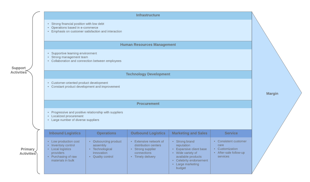 Contoh Analisisvalue Chain Koperasi Simpan Pinjam 2024