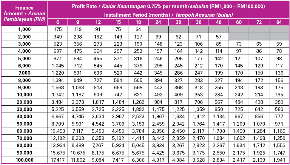 Contoh Kartu Angsuran Pinjaman Koperasi 2024